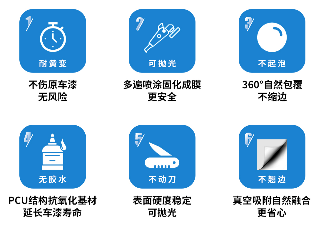image.png 速凝膜6大优势