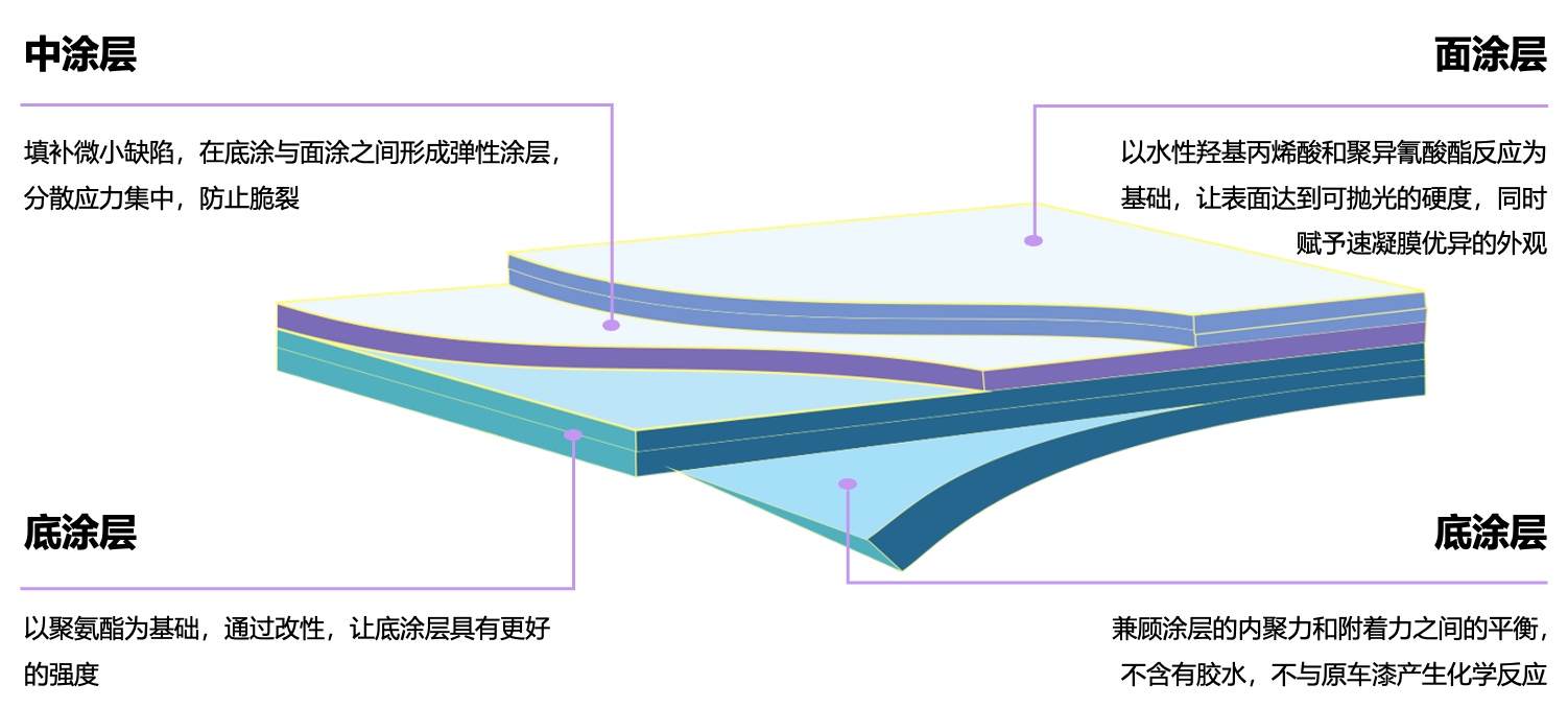 image.png 速凝膜结构图