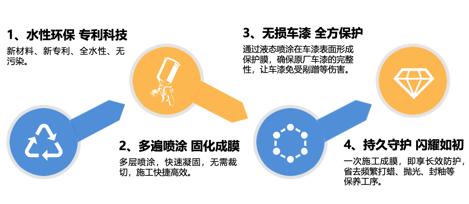 image.png 选择速凝膜4大理由
