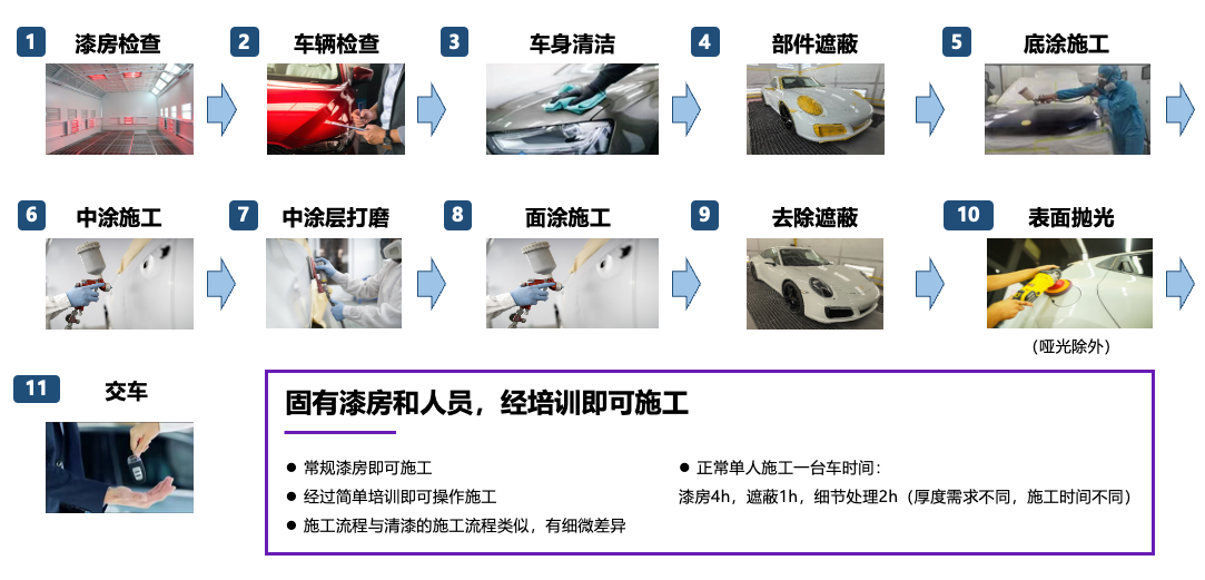 image.png 速凝膜施工流程
