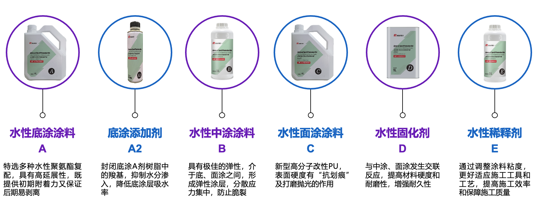 image.png 产品构成